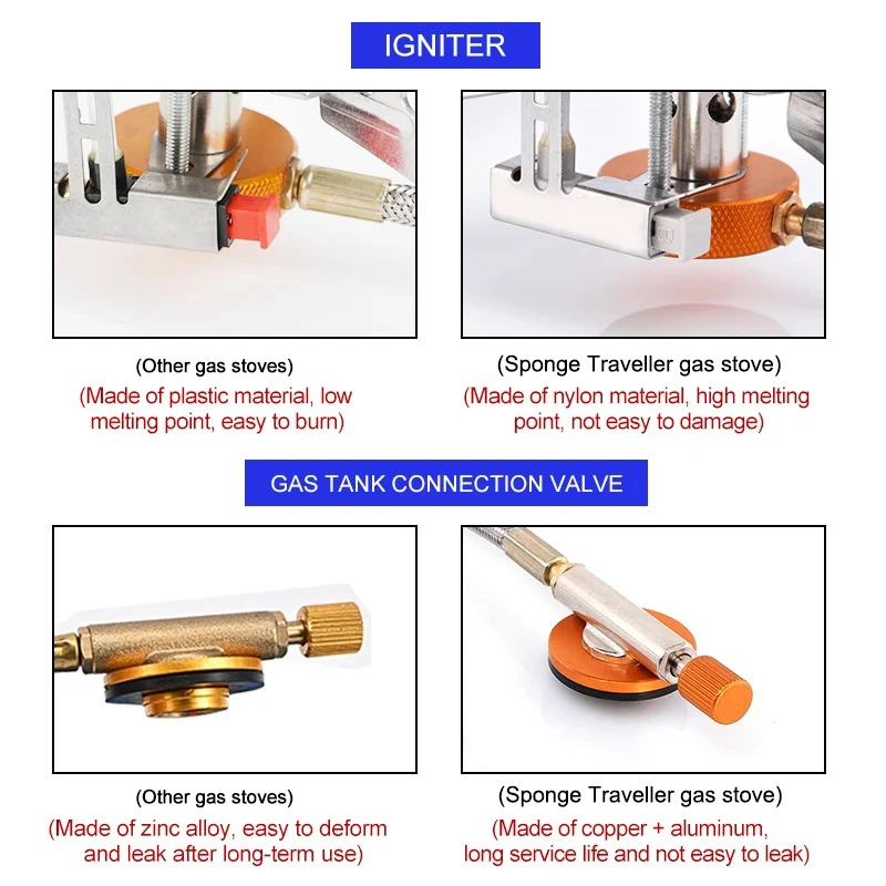 Fornello da campeggio a gas Fo - Camping Cooking Fuel recensione e prezzo